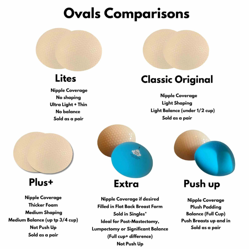 Honey Cloudz Oval Extra Non Slip Form Latte - Victoria's Attic