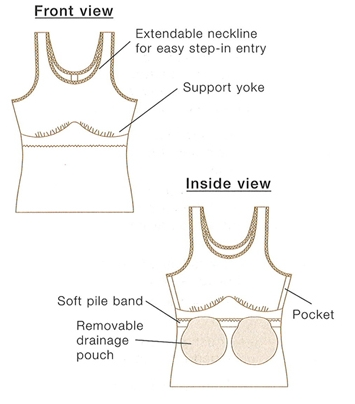 Load image into Gallery viewer, Amoena Michelle Post Surgery Camisole with Drain Management Black - Victoria&amp;#39;s Attic
