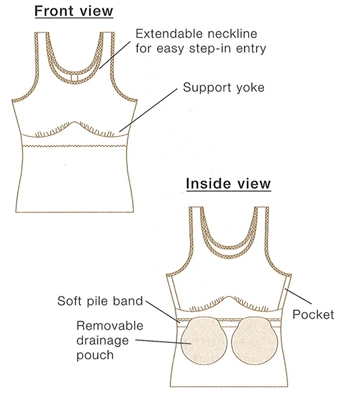 Amoena Michelle Post Surgery Camisole with Drain Management White - Victoria's Attic